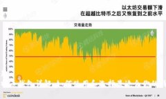标题比特币钱包详解：如