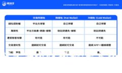 区块链钱包安全性揭秘：