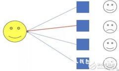 如何将中本聪提币至电脑