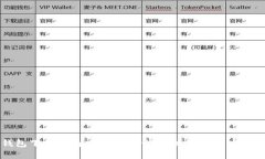 区块链钱包下载指南：如