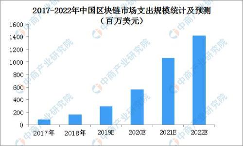 

比特币钱包未加密的风险与保护措施