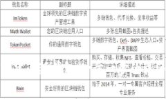如何创建小狐钱包：一步