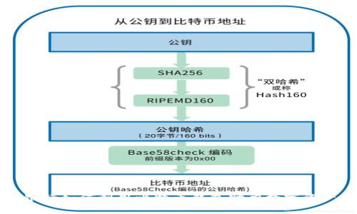 瑞士银行如何利用比特币钱包助力数字资产投资