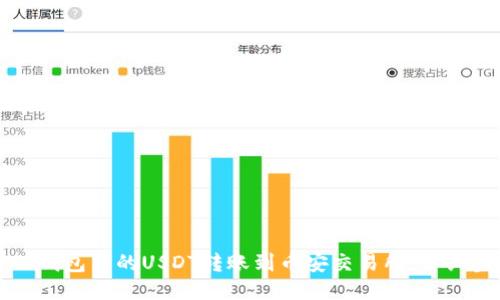 如何将TP钱包中的USDT转账到币安交易所：详细步骤指南