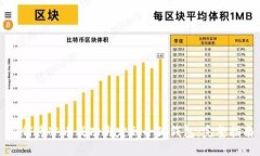 如何将冰币成功绑定到小