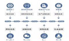 如何应对比特币钱包被删