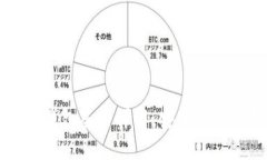 区块链多钱包签名详解：