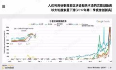 思考一个且的优质如何快