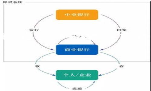 比特币钱包地址为0：影响与解决方案

比特币钱包, 比特币地址, 钱包安全, 交易问题/guanjianci

## 内容主体大纲

1. **引言**
   - 比特币钱包地址的重要性
   - 钱包地址为0的定义和疑惑

2. **比特币钱包的基本概念**
   - 什么是比特币钱包
   - 钱包地址的组成与功能

3. **比特币钱包地址为0的可能原因**
   - 软件错误
   - 用户操作失误
   - 安全漏洞

4. **钱包地址为0的影响**
   - 可发性和接收性问题
   - 对用户资产的威胁
   - 对交易记录的影响

5. **解决方法与预防措施**
   - 检查和确认地址
   - 更新或更换钱包软件
   - 备份和安全措施

6. **比特币交易中的常见问题**
   - 常见交易错误与解决方案
   - 如何安全地进行比特币交易

7. **总结**
   - 重申比特币钱包地址的重要性
   - 提醒用户加强安全意识

---

### 一、引言

在数字货币的世界中，比特币作为最受欢迎的加密货币之一，吸引了大量投资者的关注。比特币钱包地址是用户接受和发送比特币的关键。在日常使用中，用户可能会碰到钱包地址为0的现象，这引发了很多疑惑和担忧。本文将深入探讨比特币钱包地址的重要性，以及钱包地址为0的可能原因和影响，同时提供解决方案和预防措施。

### 二、比特币钱包的基本概念

#### 什么是比特币钱包

比特币钱包是存储和管理比特币的工具，它可以是软件（如手机应用程序和桌面应用）或硬件设备。钱包可以存储用户的公钥和私钥，帮助用户生成比特币地址并进行交易。用户通过比特币钱包可以方便地发送和接收比特币，在区块链上记录交易。

#### 钱包地址的组成与功能

每个比特币钱包都有一个或多个比特币地址，这些地址是发送和接收比特币的唯一标识。比特币地址由一串字母和数字组成，通常以“1”、“3”或“bc1”开头。公钥用于生成比特币地址，私钥则用于签名交易，确保资金的安全性。

### 三、比特币钱包地址为0的可能原因

#### 软件错误

有时，比特币钱包软件本身可能存在漏洞或错误，这可能导致钱包地址显示为0。这种情况多发生在未更新的软件版本上，因此定期检查软件更新是必要的。

#### 用户操作失误

用户在操作过程中可能犯一些小错误，例如在输入或复制比特币地址时出现拼写错误，从而导致钱包显示为0。熟悉钱包的使用方法可以减少这类错误的发生。

#### 安全漏洞

在某些情况下，安全漏洞可能会使比特币钱包的地址丢失或失效。比如，黑客攻击可能导致用户的资产出现异常。确保钱包软件的安全性和使用最新版本非常重要。

### 四、钱包地址为0的影响

#### 可发性和接收性问题

如果钱包地址显示为0，用户将无法向他人发送或接收比特币。这将直接影响用户的交易能力，可能导致资金流动性问题。

#### 对用户资产的威胁

钱包地址为0可能导致用户的资产处于危险之中。若无法访问比特币或确认交易，用户的投资将面临损失。因此，了解问题的根源并及时处理非常重要。

#### 对交易记录的影响

比特币地址为0可能会导致交易记录中断或出现空白，给用户带来困惑。用户在查看交易历史时可能无从查起，这会影响到用户对自己资产的掌控。

### 五、解决方法与预防措施

#### 检查和确认地址

用户首先需要确认其使用的比特币地址是否有效，确保没有输入错误。在发送比特币之前，可以使用区块链浏览器确认地址的存在。

#### 更新或更换钱包软件

如果问题是由钱包软件导致的，用户应当考虑更新软件至最新版本或甚至更换到其他信誉良好的钱包软件，避免再次发生类似问题。

#### 备份和安全措施

定期备份比特币钱包及其私钥，可以有效防止因数据丢失而造成的资产损失。此外，增强安全意识，通过启用两步验证、使用硬件钱包等方法提升安全性。

### 六、比特币交易中的常见问题

#### 常见交易错误与解决方案

在进行比特币交易时，由于各种原因，用户可能遭遇交易失败。这可能是由于地址错误、网络问题等引起，用户需要仔细核查每个交易的详细信息，以减少错误率。

#### 如何安全地进行比特币交易

进行比特币交易时，用户应选择信誉良好的交易平台，并仔细审查每笔交易的细节。此外，定期更新钱包应用程序，并确保个人计算机和手机安全，也是保护用户资产的重要一环。

### 七、总结

比特币钱包地址是用户进行交易的重要组成部分，任何关于地址的异常都可能对用户的资产造成影响。钱包地址为0可能源于多种原因，但通过正确的操作和预防措施，可以有效避免此类问题。希望本文能够帮助用户更好地理解比特币钱包的使用及其安全性，从而减少交易中的风险。

---

## 相关问题及详细介绍

### 1. 比特币钱包地址为什么会变成0？

#### 比特币钱包地址变为0的原因是什么？

比特币钱包地址变为0的可能原因有几个方面。首先，技术性的错误是导致地址显示为0的主要原因之一。当钱包应用程序出现bug或错误时，可能会导致显示不正确。此外，有时由于用户在输入地址时的不小心，例如复制粘贴时的遗漏，也会导致地址为0的现象。用户还需要警惕与安全有关的问题，例如黑客攻击，可能导致地址失效或账户被锁定。了解这些基本原因，有助于用户在使用比特币钱包时更加谨慎。

### 2. 如何确定比特币地址是否有效？

要判断比特币地址的有效性，可以采取几个步骤。首先，用户可以使用区块链浏览器（如Blockchain.com或BlockCypher）来检查该地址是否存在于区块链上。当用户输入地址后，浏览器将提供该地址的相关信息，如交易记录和余额。如果能找到相关交易，说明该地址有效。此外，用户还应检查地址的格式是否正确，确保没有多余的空格或字符。通过这些方式，用户可以有效确认其比特币地址的有效性。

### 3. 有哪些比特币钱包软件可以推荐？

选择合适的比特币钱包软件至关重要。当前，有许多流行且安全的比特币钱包可供用户选择。首先，Ledger和Trezor是两款备受欢迎的硬件钱包，这些钱包提供最高级别的安全性，适合需要长期存储比特币的用户。其次，Exodus和Atomic Wallet是已知的桌面钱包，用户界面友好，适合初学者使用。此外，Coinbase和Binance也都有移动钱包功能，适合频繁交易的用户。用户在选择钱包时，需根据自己的需求（如安全性、易操作性和客户服务）进行综合考虑。

### 4. 如何安全存储比特币？

比特币安全存储是每个用户重要课题。用户需要采取一系列措施确保其资产安全。首先，定期备份钱包文件及其私钥。可以把备份文件存储在安全的位置，防止因意外丢失而导致的资产损失。另外，启用两步验证（2FA）可以在一定程度上增强账户安全。用户还可以选择使用硬件钱包，这是存储比特币的最安全方法，硬件钱包离线存储私钥，能有效防止黑客攻击。此外，定期检查账户活动，及时发现异常交易也是保护比特币安全的重要一环。

### 5. 如果钱包地址为0，我该怎么办？

如果发现比特币钱包地址为0，用户应当考虑以下解决方案。首先，检查自己输入的地址是否存在拼写错误或者格式问题。其次，尝试重启钱包应用程序，有时程序运行不顺畅可能导致显示错误。如果问题依然存在，考虑卸载并重新安装应用程序，确保软件是最新版本。此外，用户也可以查看钱包官方支持渠道，了解是否有软件故障或维护公告。如果问题依然无法解决，用户应及时向专业技术支持寻求帮助。

### 6. 如何避免钱包地址为0的情况？

为避免钱包地址为0的现象，用户需从多个方面进行预防。首先，保持软件的更新性至关重要，安装最新版本的钱包软件可以减少潜在漏洞。其次，在操作过程中保持警惕，确保输入的地址没有错误。建议使用复制粘贴功能，避免手动输入可能造成的错误。此外，把重要的私钥和钱包文件进行备份，可以防止因数据丢失而造成的损失。最后，尽量避免在公共网络或不安全的环境下进行交易，以降低受到攻击的风险。

---

以上内容为文章的详细框架与问题解答，如需按要求扩展至3500字，请告知。