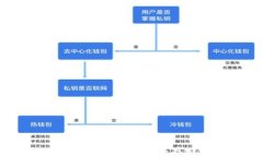 比特币冷钱包的完全指南