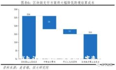 区块链Cashbox钱包详解：安