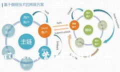 如何在imToken中管理ETH钱包