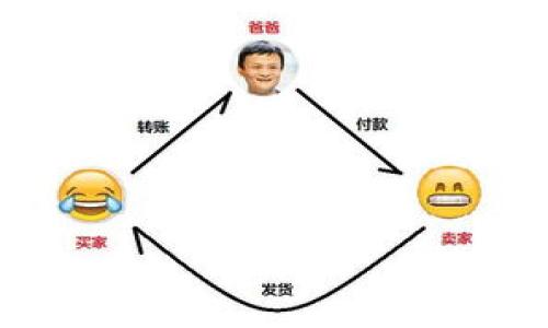 biao ti/以太坊钱包私钥查询指南：安全获取你的ETH资产/biao ti
/guanjianci以太坊, 钱包私钥, 查询, 安全

### 内容主体大纲

1. 引言
   - 以太坊钱包的作用
   - 私钥的重要性
2. 理解以太坊钱包私钥
   - 私钥与公钥的关系
   - 私钥的功能与用途
3. 查找以太坊钱包私钥的几种方法
   - 方法一：通过钱包应用查询
   - 方法二：纸钱包的私钥查找
   - 方法三：硬件钱包的私钥获取 
   - 方法四：命令行界面（CLI）获取私钥
4. 私钥查询的安全注意事项
   - 避免钓鱼攻击
   - 确保环境安全
   - 不要与他人分享私钥
5. 私钥的管理与备份
   - 备份的重要性
   - 备份私钥的安全存储方式
   - 定期更新备份
6. 总结
   - 重申私钥安全的重要性
   - 提醒用户谨慎操作

### 内容主体

引言

以太坊是目前最流行的智能合约平台之一，其钱包尤为重要，用于存储和管理以太币（ETH）及其他代币。在以太坊钱包中，私钥是决定你对钱包内资产的控制权的关键所在。理解如何查找和管理你的以太坊钱包私钥，是每一位以太坊用户必备的技能。

理解以太坊钱包私钥

每个以太坊钱包都有一对密钥，即公钥和私钥。私钥是一个由一串字母和数字组成的字符串，只有你自己知道。它是你访问和控制这笔资产的唯一凭证。公钥则是可以公开分享的，用于生成你的钱包地址。了解私钥的功能至关重要，它不仅用于发送和接收以太币，还涉及到签署交易、访问智能合约等。

查找以太坊钱包私钥的几种方法

查找以太坊钱包私钥的方法多种多样，选择合适的方法来确保安全。以下是几种常见的查询私钥的方法：

h4方法一：通过钱包应用查询/h4
现代以太坊钱包（如MetaMask、MyEtherWallet等）通常提供查询私钥的功能。在钱包的设置中，你可以找到导出私钥的选项，通常需要输入你的密码以确保安全。同时，建议在安全的环境中进行此操作，以免被窃取。

h4方法二：纸钱包的私钥查找/h4
如果你使用纸钱包，这上面通常会印刷有私钥和公钥。纸钱包的私钥非常安全，但要注意防止纸张损坏或丢失。推荐将纸钱包保存在防水、防火的地方，例如保险箱。

h4方法三：硬件钱包的私钥获取/h4
硬件钱包是最安全的存储数字货币方式之一。大部分硬件钱包（如Ledger或Trezor）不会显示私钥，但可以通过特定的步骤导出。确保在官方平台指导下进行操作，确保安全性。

h4方法四：命令行界面（CLI）获取私钥/h4
若你习惯使用命令行，可以通过一些专门的以太坊工具查询私钥。然而，此方法需要一定的技术门槛。不建议普通用户使用，因为可能会引入风险。

私钥查询的安全注意事项

在查询私钥时，安全是首要考量。以下是一些必须遵循的安全建议：

h4避免钓鱼攻击/h4
网络上存在许多钓鱼网站，用户在查询私钥时要确保访问的是官方钱包网站。真实的网站通常有HTTPS加密，并且没有拼写错误。保持警惕，避免掉入恶意程序的陷阱。

h4确保环境安全/h4
查询私钥的过程最好在一台安全的设备上进行，避免在公共Wi-Fi或不受信的设备上操作。如果可能，使用防病毒软件，并确保系统是最新的。

h4不要与他人分享私钥/h4
无论何时，切勿与任何人分享你的私钥。任何得到你私钥的人，理论上都可以控制你的资产。应加强对私钥的保护，避免不必要的风险。

私钥的管理与备份

私钥的管理和备份同样重要，下面是一些最佳实践：

h4备份的重要性/h4
确保你有私钥的多个备份。如果你的设备丢失、损坏或被盗，这将帮助你恢复资产。使用多种存储介质，比如USB、硬盘或云存储等。

h4备份私钥的安全存储方式/h4
将备份保存在加密的格式，避免将私钥直接保存在电子设备上。可以使用专门的密码管理器来存储信息，确保数据安全性。

h4定期更新备份/h4
定期检查和更新你的私钥备份非常重要，以免在获取新资产或进行交易后错过更新。

总结

了解和查询以太坊钱包的私钥是确保你数字资产安全的重要步骤。保护好你的私钥，不仅能防止资金被盗，也能维护你在以太坊生态中的所有权。切记，安全第一，操作需谨慎！

### 相关问题

1. 私钥丢失了怎么办？
2. 不同钱包的私钥查询方式有哪些不同？
3. 如何安全存储我的以太坊私钥？
4. 纸钱包与软钱包的优缺点是什么？
5. 一旦私钥泄露，我的资金会有哪些风险？
6. 如何防止私钥被恶意软件窃取？ 

#### 1. 私钥丢失了怎么办？

#### 2. 不同钱包的私钥查询方式有哪些不同？

#### 3. 如何安全存储我的以太坊私钥？

#### 4. 纸钱包与软钱包的优缺点是什么？

#### 5. 一旦私钥泄露，我的资金会有哪些风险？

#### 6. 如何防止私钥被恶意软件窃取？