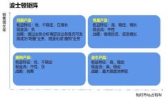   比特币钱包的存储空间需