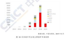   以太坊钱包APP下载指南：