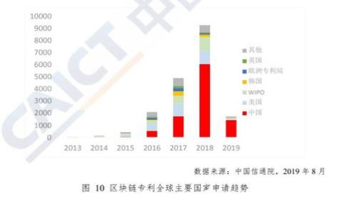   
以太坊钱包APP下载指南：在哪里获取最安全的应用