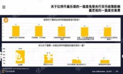 不同类型的比特币钱包解