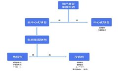   全面解析USDT钱包使用指