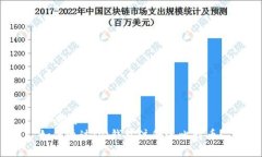 思考的如何通过QQ钱包注册