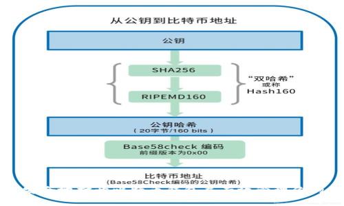如何安全地打开比特币钱包并有效管理你的资产