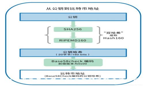 如何在苹果手机上安全存储比特币的钱包
