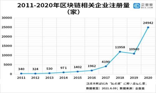 全面解析比特币钱包与IMToken ICO的优势与未来发展