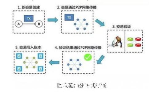 
如何在TP钱包中安全存储以太坊和USDT