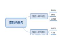 深入了解比特币核心钱包