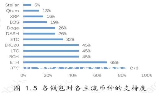 Metamask 地址是什么？解密区块链世界的钥匙

Metamask 地址是什么？解密区块链世界的钥匙