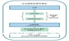 全面解析MetaMask：以太坊钱