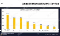 如何安全管理你的14年比特