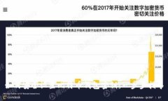 如何安全设置比特币钱包