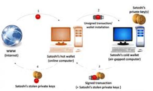 区块链钱包基础知识：入门指南与实用技巧
