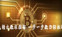 小狐钱包转出教程图解：