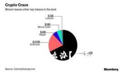 比特币钱包被删除怎么办