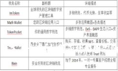 区块链钱包丢失怎么办？