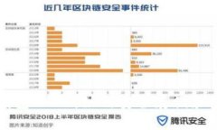 全面解析以太坊钱包DAPP：