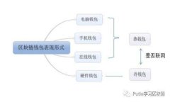 比特币核心钱包下载与使