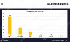 TP钱包USDT提不出来的原因