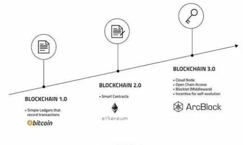 
小狐钱包手续费高吗？全面解析及用户指南