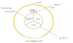 比特币钱包开发指南：从