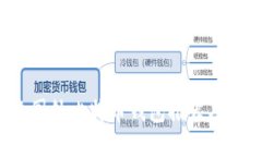 2023年国外比特币钱包推荐