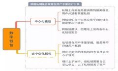 如何通过小狐钱包质押轻