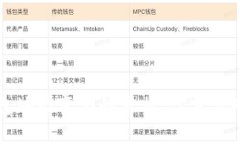 比特币钱包地址变化的真