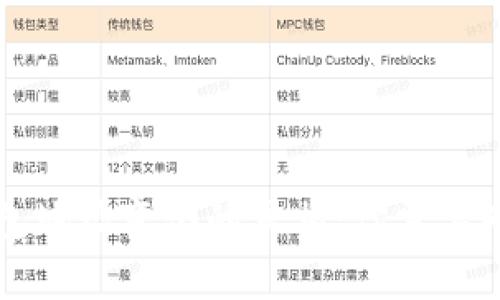 比特币钱包地址变化的真相：你需要知道的一切