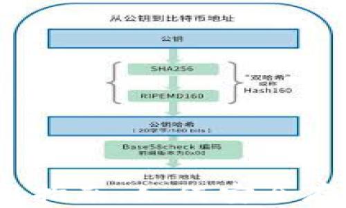 
atoken钱包使用指南：如何安全存储和管理比特币