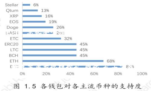 如何在没有比特币钱包的情况下进行挖矿？

比特币, 比特币挖矿, 比特币钱包, 加密货币/guanjianci

### 文章大纲

1. 引言
   - 比特币及其挖矿概述
   - 挖矿过程中的钱包角色

2. 比特币挖矿的基本原理
   - 什么是比特币挖矿？
   - 挖矿的数学背景与区块链

3. 为什么需要比特币钱包？
   - 钱包的功能与重要性
   - 钱包类型简介（热钱包与冷钱包）

4. 没有比特币钱包挖矿的可能性
   - 挖矿与钱包之间的关系
   - 可能影响挖矿结果的因素

5. 使用替代方案进行挖矿
   - 在线挖矿池的选择
   - 其他加密货币挖矿的比较

6. 未来的挖矿趋势
   - 挖矿的去中心化与新技术的兴起
   - 比特币挖矿的环境影响

7. 结论
   - 总结挖矿的重要性与钱包的必要性

### 正文内容

#### 引言

比特币，作为一种新兴的数字货币，自2009年问世以来，已经吸引了无数投资者和技术爱好者的关注。而比特币的挖矿过程，是其生态系统的重要组成部分。那么，在没有比特币钱包的情况下，是否仍然能够进行挖矿呢？这一问题吸引了许多人的思考。

挖矿不仅涉及到复杂的计算和算法，还需要透明的交易记录，而钱包则扮演着保存和管理这些交易记录的重要角色。因此，理解挖矿与钱包之间的关系，能够帮助我们更好地回答这个问题。

#### 比特币挖矿的基本原理

什么是比特币挖矿？
比特币挖矿是指通过计算机运算，解决数学难题，从而验证区块链上的交易记录并将其打包成新的区块。这一过程不仅能够确保区块链的安全性，还能产生新的比特币作为奖励。

挖矿的数学背景与区块链
比特币的区块链技术基于一种称为“工作量证明”的机制。参与者需要通过计算哈希值来寻找符合特定条件的结果，这一过程涉及大量的计算，耗费时间和电力资源。成功挖矿后，参与者会获得一定数量的比特币作为奖励。

#### 为什么需要比特币钱包？

钱包的功能与重要性
比特币钱包的主要功能是保存用户的私钥，从而确保用户对比特币资产的控制。可以将钱包理解为现实生活中的银行账户，用户的比特币和交易记录都存储在这里。

钱包类型简介（热钱包与冷钱包）
比特币钱包通常分为热钱包和冷钱包两种类型。热钱包是指一直连接到互联网的钱包，使用起来方便但相对不安全；而冷钱包则是离线存储钱包，安全性高但使用不够灵活。

#### 没有比特币钱包挖矿的可能性

挖矿与钱包之间的关系
挖矿过程中，虽然计算可以在没有钱包的情况下完成，但是当你成功挖掘出新的比特币后，必须有一个钱包来存储这些资产。因此，钱包不仅是存储比特币的工具，也是实现挖矿收益的必要条件。

可能影响挖矿结果的因素
如果没有钱包，挖矿所得的比特币将无法归属于任何个人或组织，实际上这意味着挖矿的努力都是无效的。因此，在挖矿前，创建一个比特币钱包是不可或缺的一步。

#### 使用替代方案进行挖矿

在线挖矿池的选择
虽然没有钱包进行挖矿是不现实的，但是有些在线挖矿池会为用户提供临时的钱包服务，存储用户的挖矿收益。与传统的个人钱包相比，这种方式较为便捷，但用户仍需关注安全性问题。

其他加密货币挖矿的比较
在没有比特币钱包的情况下，用户是否能选择挖矿其他加密货币，同样具有一定的吸引力。很多其他加密货币能使用不同的挖矿方式，可能不需要严格的钱包操作或允许使用其他存储形式。

#### 未来的挖矿趋势

挖矿的去中心化与新技术的兴起
随着区块链技术的迅速发展，挖矿的方式和方法也在不断演变。新的共识机制如权益证明（Proof of Stake）正在逐渐替代传统的工作量证明，可能会减少对钱包的严格依赖。

比特币挖矿的环境影响
比特币挖矿的环境问题日渐受到重视，许多投资者和开发者开始探讨如何减少挖矿过程中的能耗。使用绿色能源的挖矿方式逐渐兴起，未来的挖矿模式值得关注。

#### 结论

总的来说，尽管从技术层面上可以进行挖矿，但在没有比特币钱包的情况下，挖矿的收益几乎无法兑现。因此，想要参与比特币的挖矿，首先应该创建一个合适的钱包，以确保自己能够享受到挖矿的结果和盈利。

### 相关问题

1. 没有比特币钱包会导致什么后果？
2. 如何选择一个安全的比特币钱包？
3. 挖矿所需的硬件配置以及建议。
4. 挖矿是否仍然盈利，当前的市场状况如何？
5. 有哪些常见的比特币挖矿错误？
6. 比特币挖矿的法规与合规性问题。

#### 问题1: 没有比特币钱包会导致什么后果？

没有比特币钱包后果分析
没有比特币钱包，最大的后果是无法有效存储、管理和使用挖矿所得的比特币。挖矿的核心价值不仅在于计算过程本身，还在于挖矿后能够获取并区块链上记录的比特币资产。一旦没有钱包，就无法进行后续的交易、转换、销售等操作。此外，用户还无法对比特币进行其他形式的投资或应用，将丧失参与加密货币生态系统的机会。

#### 问题2: 如何选择一个安全的比特币钱包？

选择比特币钱包的指南
选择一个安全的比特币钱包应考虑以下几个因素：1) 安全性：确保钱包具备多重签名、两步验证等安全保护措施；2) 用户友好性：钱包的操作界面应简单明了，适合普通用户使用；3) 支持的币种：查看钱包是否支持你所关心的其他加密货币；4) 钱包备份：确保钱包能够便捷地备份和恢复；5) 社区反馈：查看其他用户关于该钱包的评价和使用经验。

#### 问题3: 挖矿所需的硬件配置以及建议。

挖矿硬件配置的重要性
进行比特币挖矿，需考虑下列硬件配置：1) ASIC矿机：目前比特币挖矿最有效的方式是使用专用的ASIC矿机，选择最具性价比的产品；2) 电源供应：强大的电源供应器是矿机稳定运作的保障；3) 散热系统：挖矿产生大量热量，需合理设置散热装置；4) 网络连接：稳定快速的网络能有效提高挖矿效率；5) 成本控制：矿机、设备和电费的投入要进行有效评估，确保挖矿投资具有合理回报。

#### 问题4: 挖矿是否仍然盈利，当前的市场状况如何？

挖矿盈利能力分析
当前，挖矿的盈利能力与市场状况息息相关。由于世界各地不断增长的挖矿难度和电费的上升，许多挖矿者的利润正在缩水。即使在比特币价格攀升的时期，但挖矿的投入成本能否有效回收仍是一个问题。因此，进行市场趋势分析、投资计算以及技术研究对于判断当前挖矿是否盈利至关重要。

#### 问题5: 有哪些常见的比特币挖矿错误？

比特币挖矿错误及避免策略
在挖矿过程中，常见的错误包括：1) 硬件选择不当，导致投资不必要的浪费；2) 忽视电费支出，未能有效进行成本控制；3) 设施环境不合适，矿机过热或网络不稳定影响效率；4) 忽视安全性，未能采取有效的安全措施，导致实体和数字资产的损失；5) 未能及时跟踪市场行情，导致错过最佳挖矿时机。了解这些错误并采取预防措施，有助于提高挖矿成功率。

#### 问题6: 比特币挖矿的法规与合规性问题。

比特币挖矿法规现状
比特币挖矿的法规涉及多个方面，包括税务、能源使用、数据保护等。在某些国家，挖矿活动受到法律约束，需遵循当地的商业法规；此外，一些城市由于能源消耗问题，可能会限制或禁止大规模挖矿。因此，矿工需关注各国及地区挖矿相关政策，并确保遵守法律，避免因违规而产生不必要的法律风险。

以上为初步内容构想，若需进一步扩展完善，可在各个部分深入探讨。