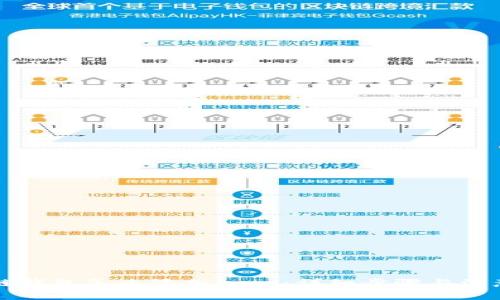 区块链钱包怎么添加Logo：详细步骤与注意事项