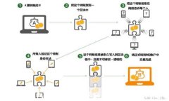 重置小狐钱包账号密码：