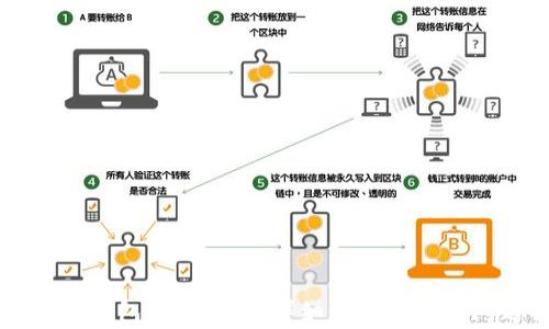 
重置小狐钱包账号密码：详细步骤与常见问题解析